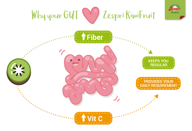 How to eat your way to a happier, healthier gut
