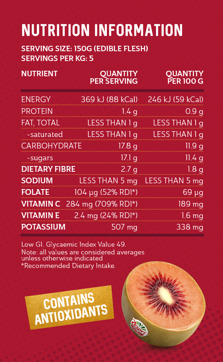 Zespri Red Kiwifruit Nutrition Table