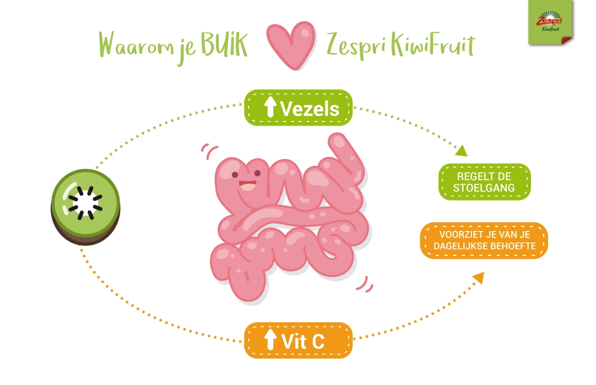 Hoe je voedingsgewoonten voor een gelukkigere en gezondere darm kunnen zorgen