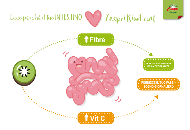 Un boccone dopo l'altro verso un intestino più sano e felice