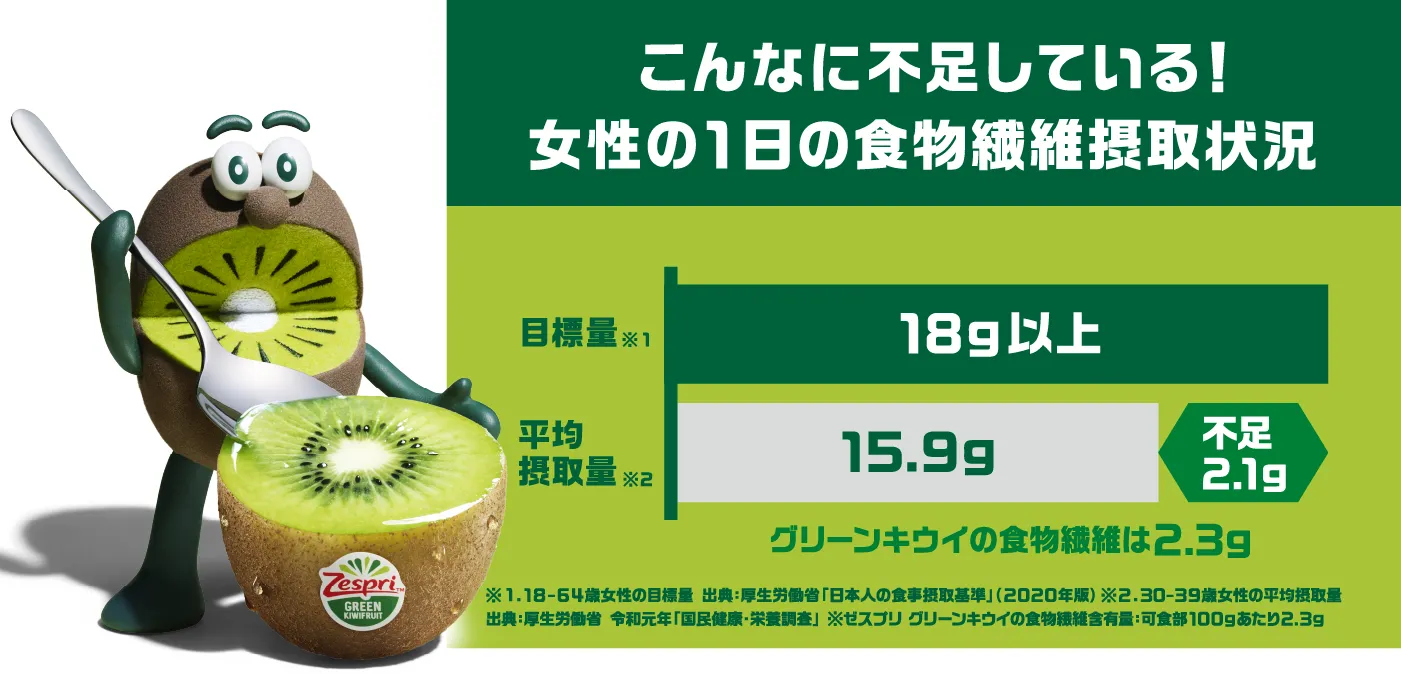 小さな果実なのに驚きの栄養密度！現代人の栄養改善にキウイがぴったり