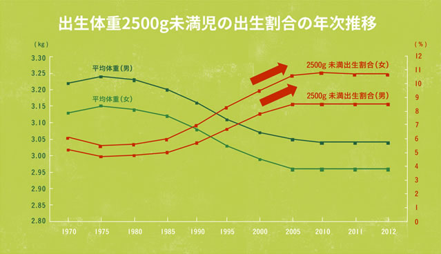 妊活 妊娠中にうれしいキウイのパワー 母子保健の専門家 竹内正人先生にお聞きしました