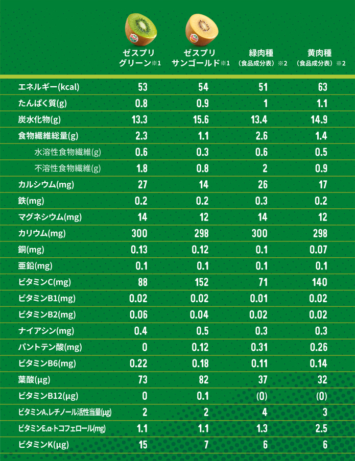 8importantnutrients_p05_desktop_210421