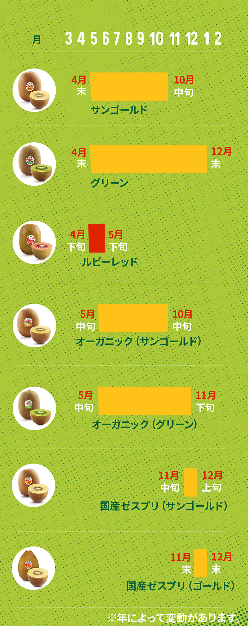ゼスプリ ルビーレッドのご紹介