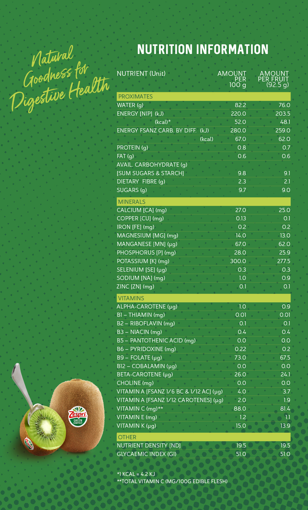 Zespri Green kiwi fruit Nutition table