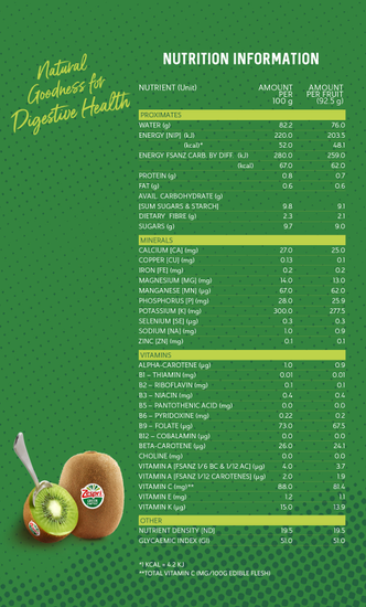Zespri Green kiwi fruit Nutition table