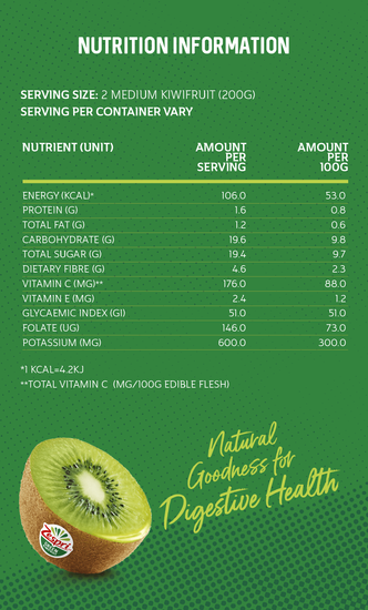 Zespri Green kiwi fruit Nutition table