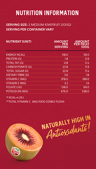 Zespri Red Kiwifruit Nutrition Table