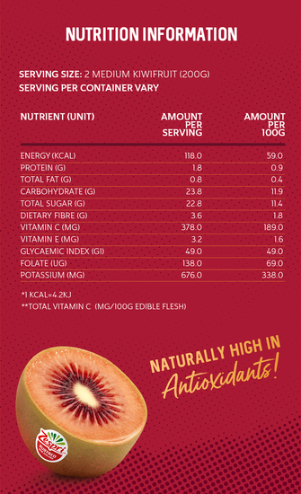 Zespri Red Kiwifruit Nutrition Table