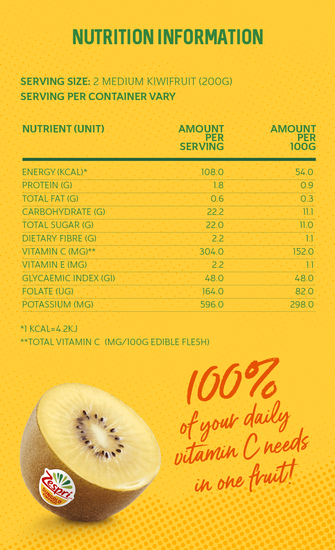 Zespri Sungold kiwi fruit Nutition table