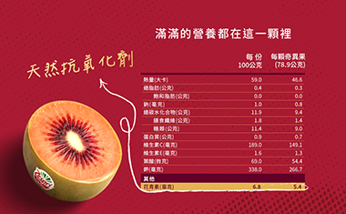 Zespri Red Kiwifruit Nutrition Table