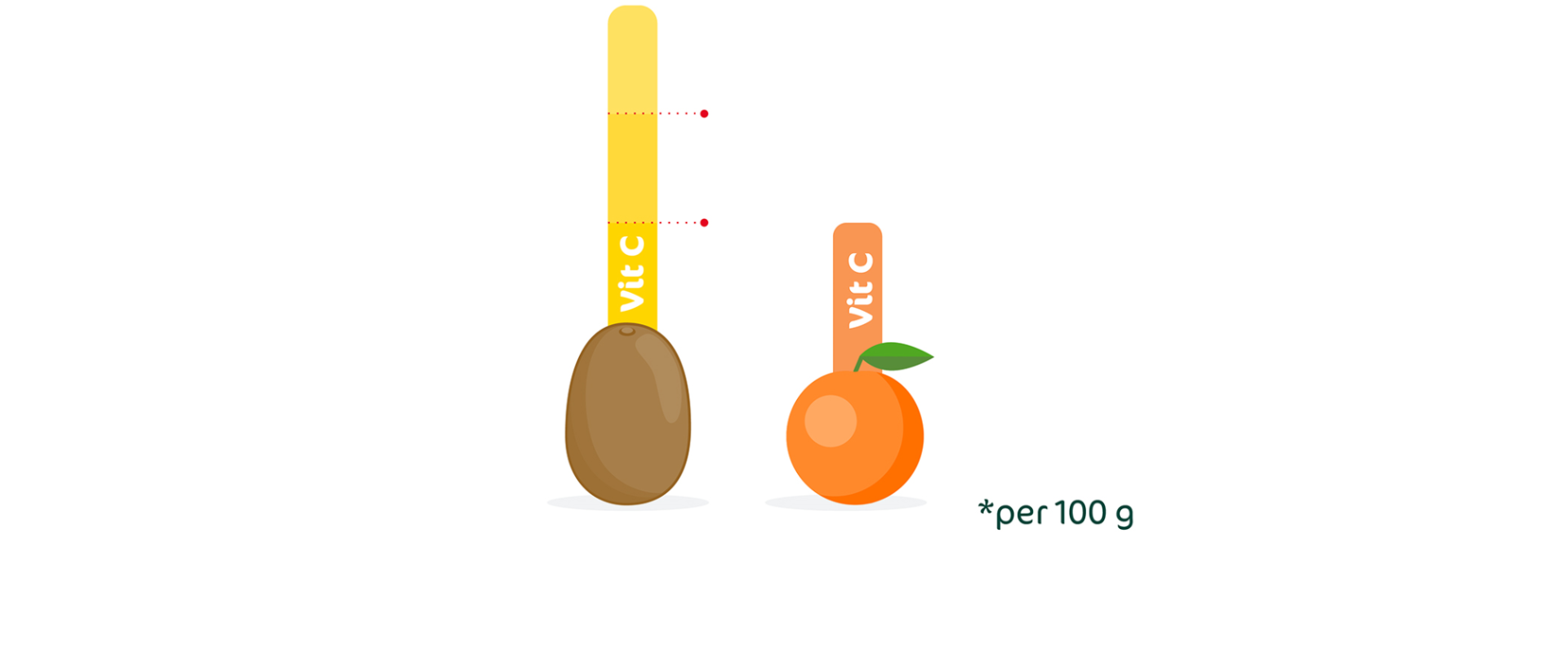 How Much Vitamin C Is in an Orange?