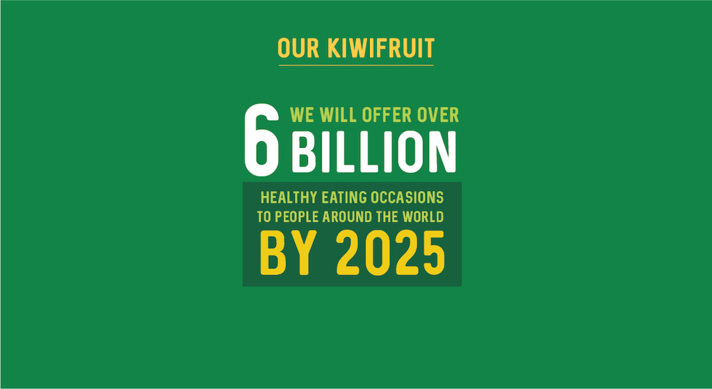 Kiwifruit