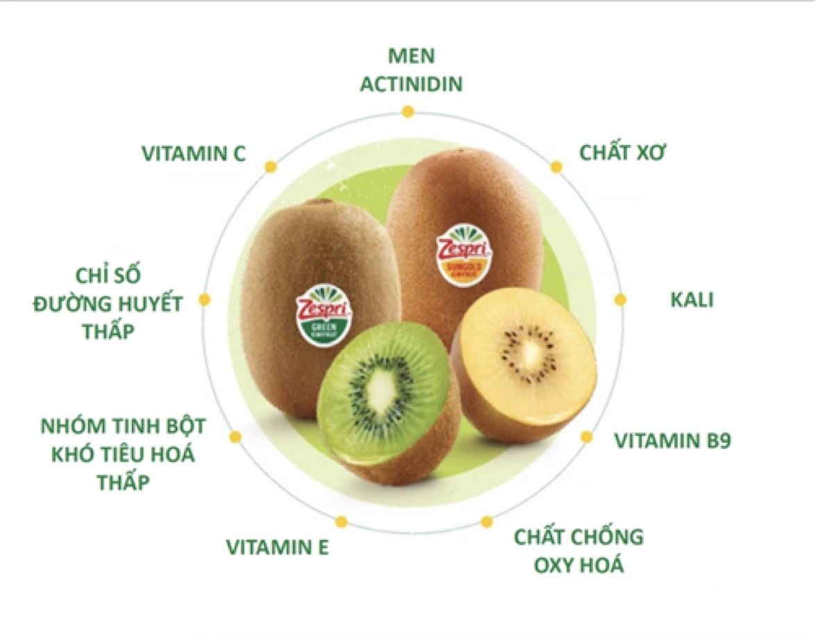 zespri kiwi