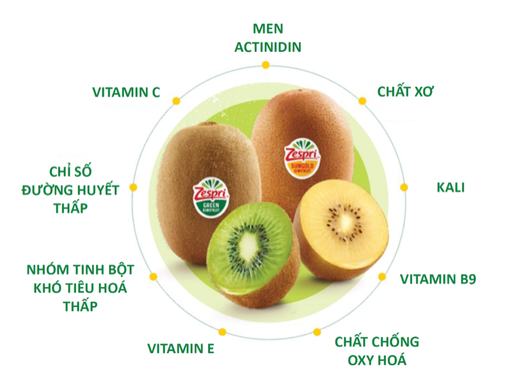 zespri kiwi