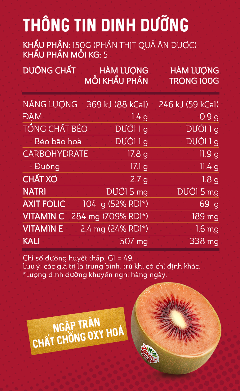 Zespri Red Kiwifruit Nutrition Table