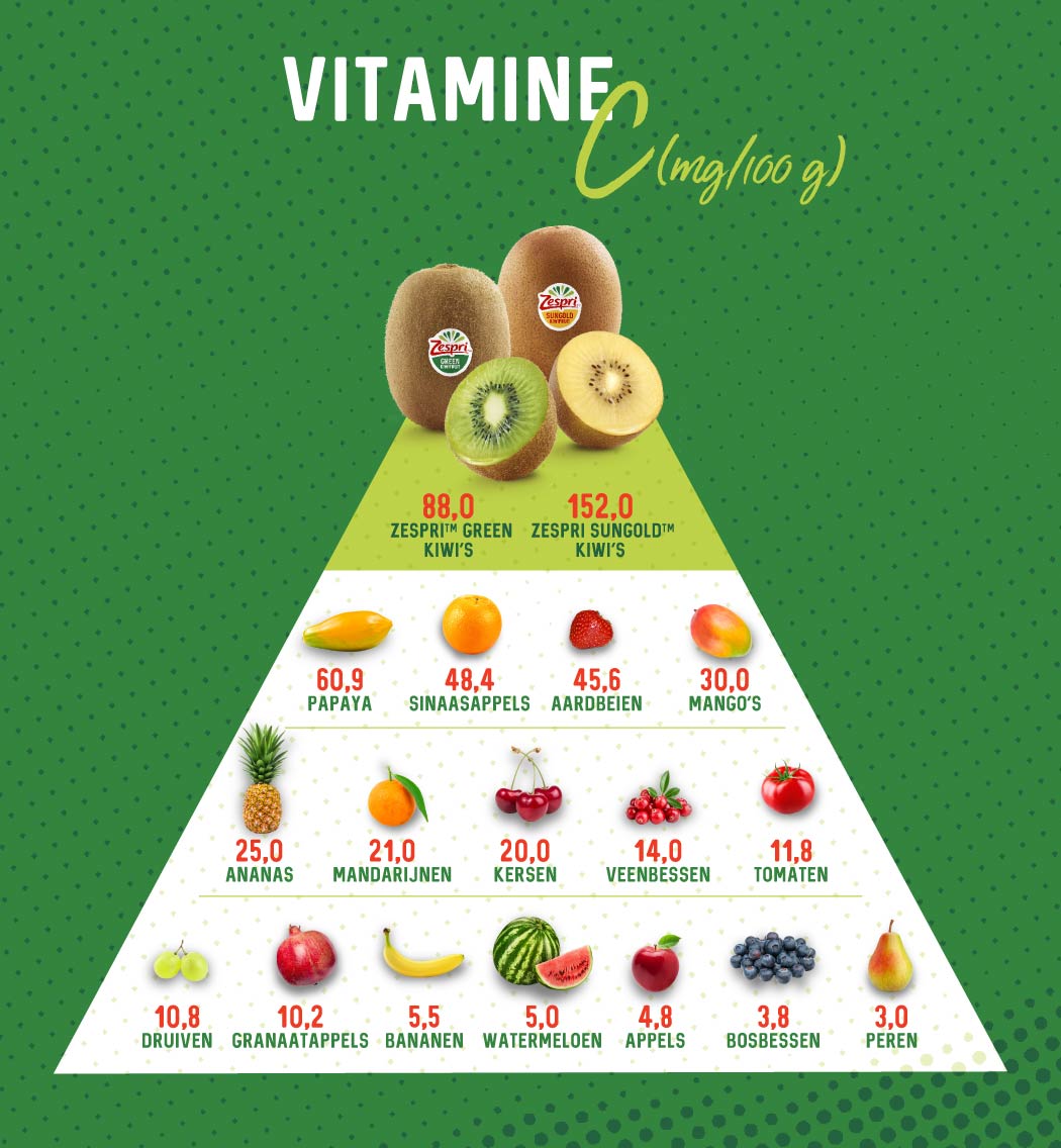 Vitamin-C---consumers_NL