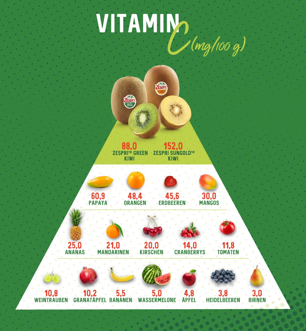 Vitamin-C---consumers_DE