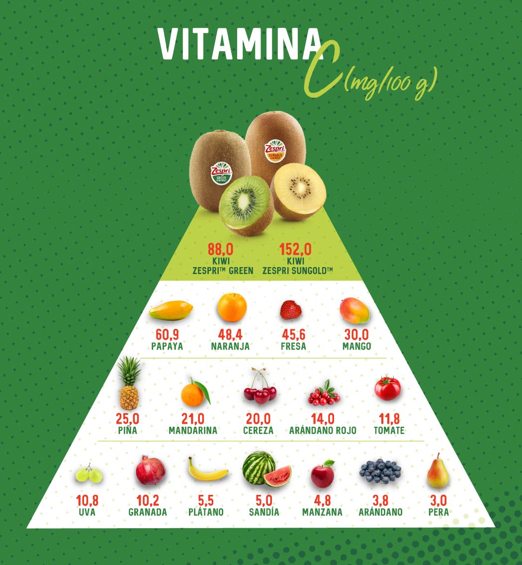 Vitamin-C---consumers_ES