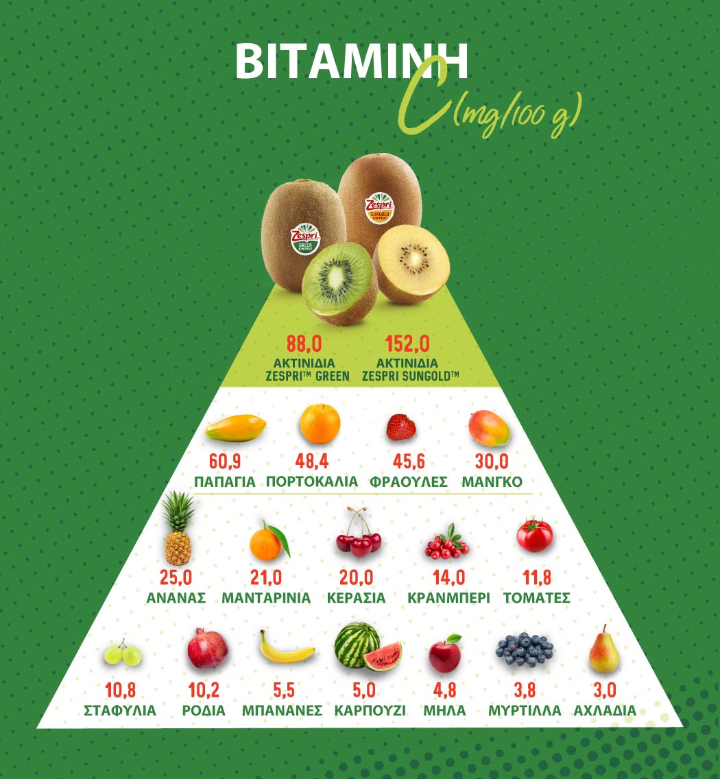 Vitamin-C---consumers_EL