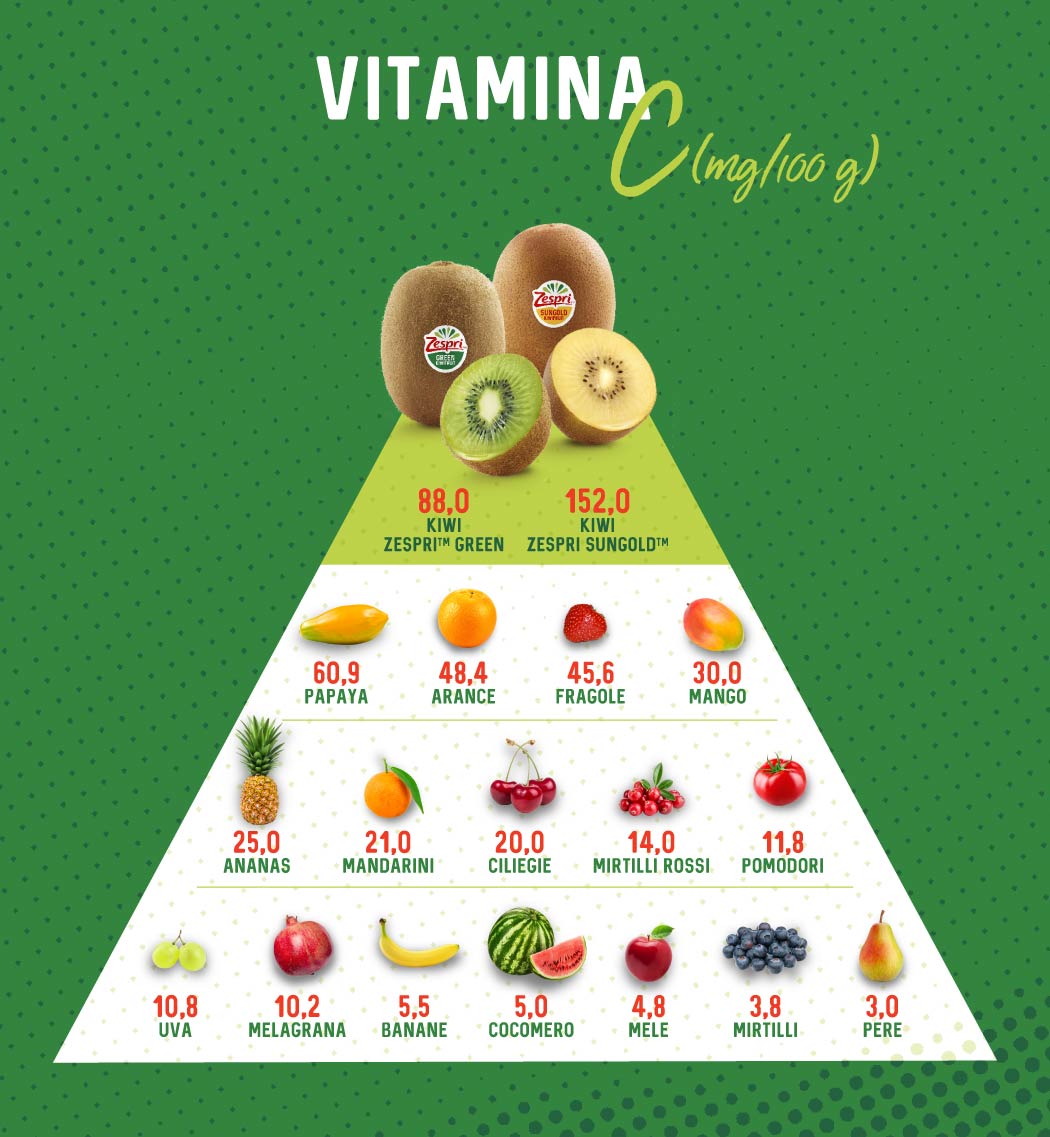 Vitamin-C---consumers_IT