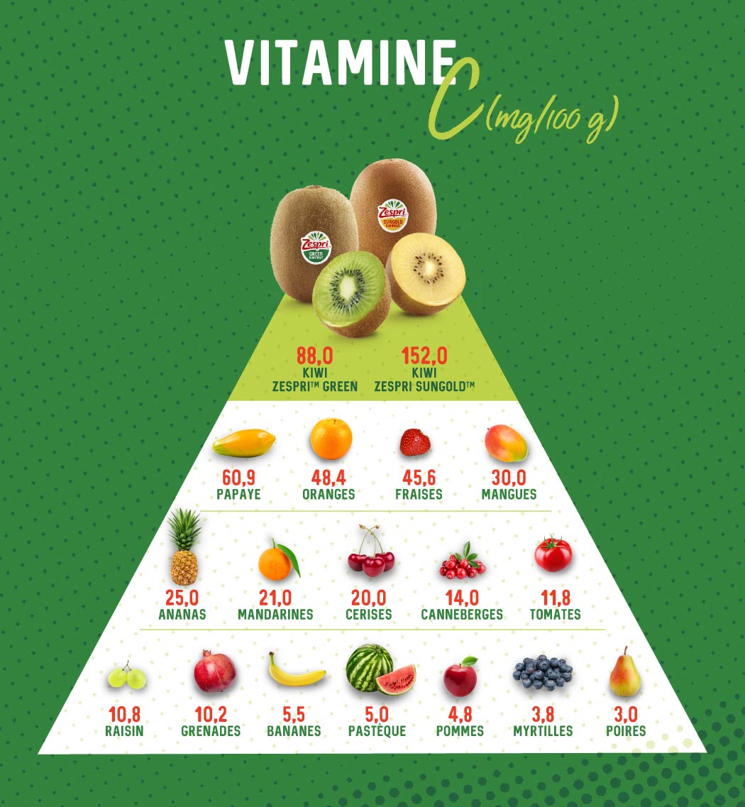 Vitamin-C---consumers_FR