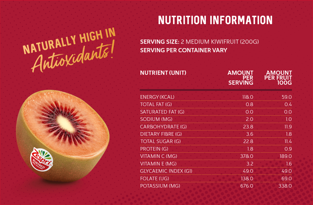 rubyred kiwifruit nutritional information