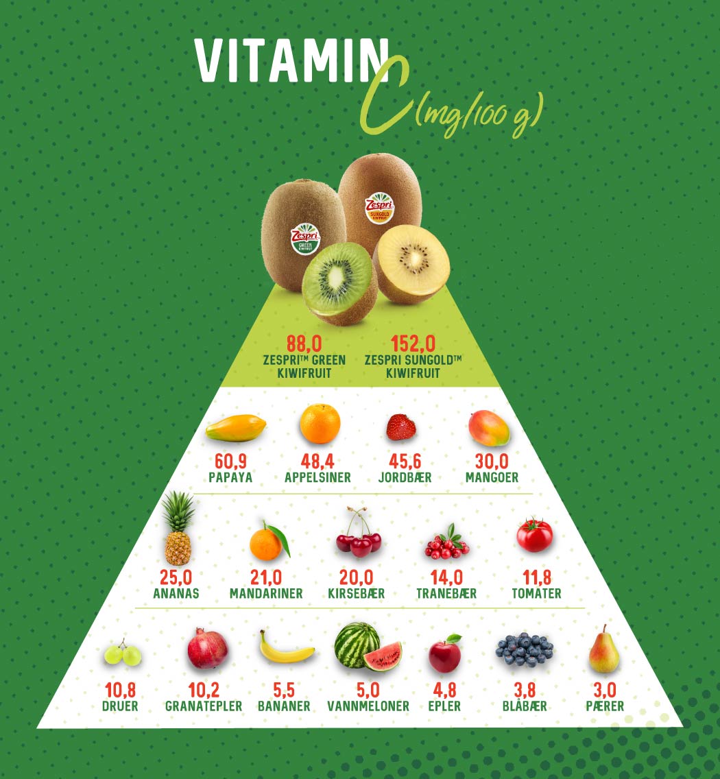 Vitamin-C---consumers_NO