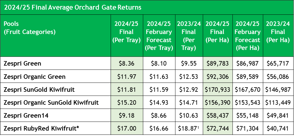 Financial Results
