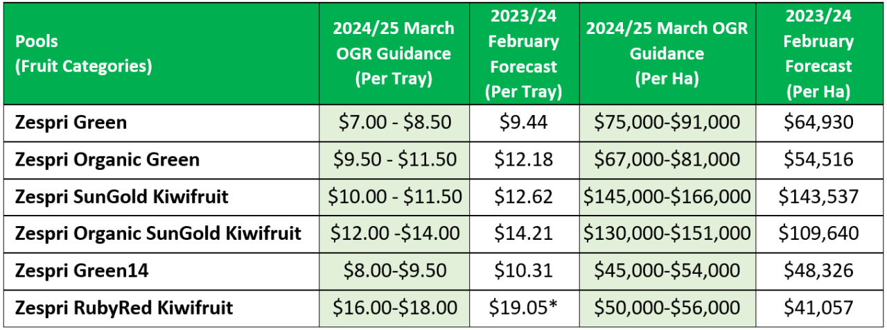 Financial Results