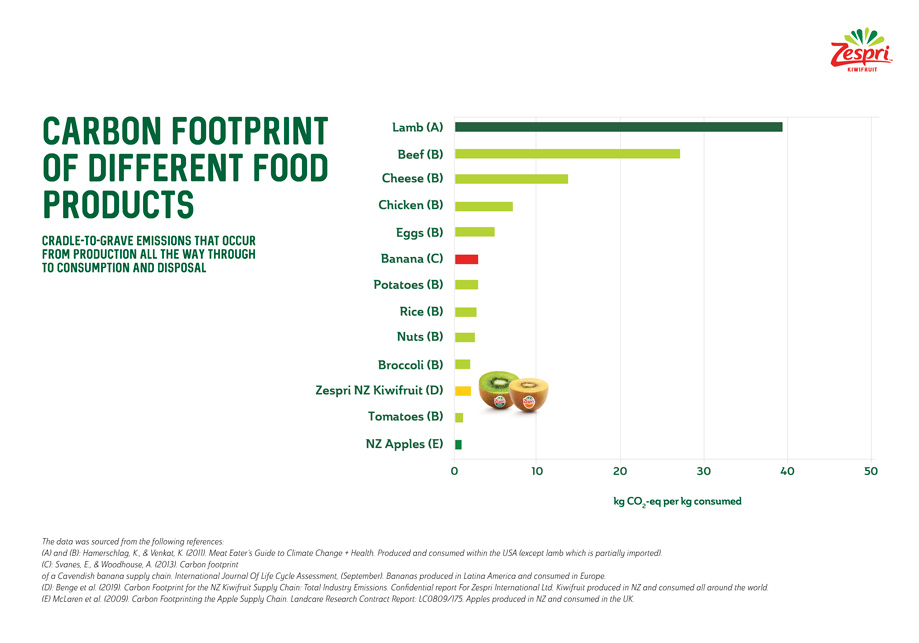carbon-footprint