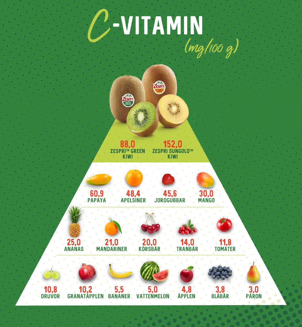 Vitamin-C---consumers_SV