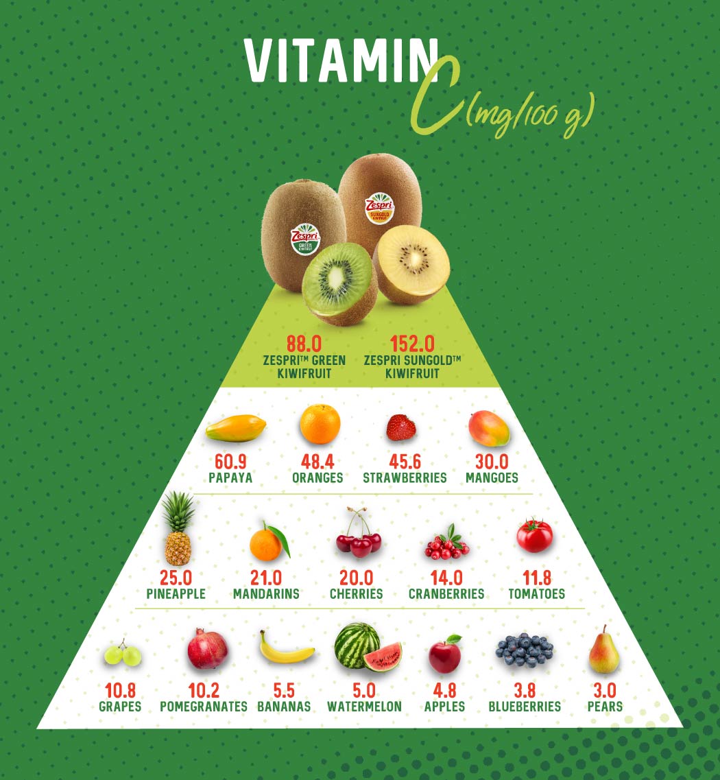 Vitamin-C---consumers_EN