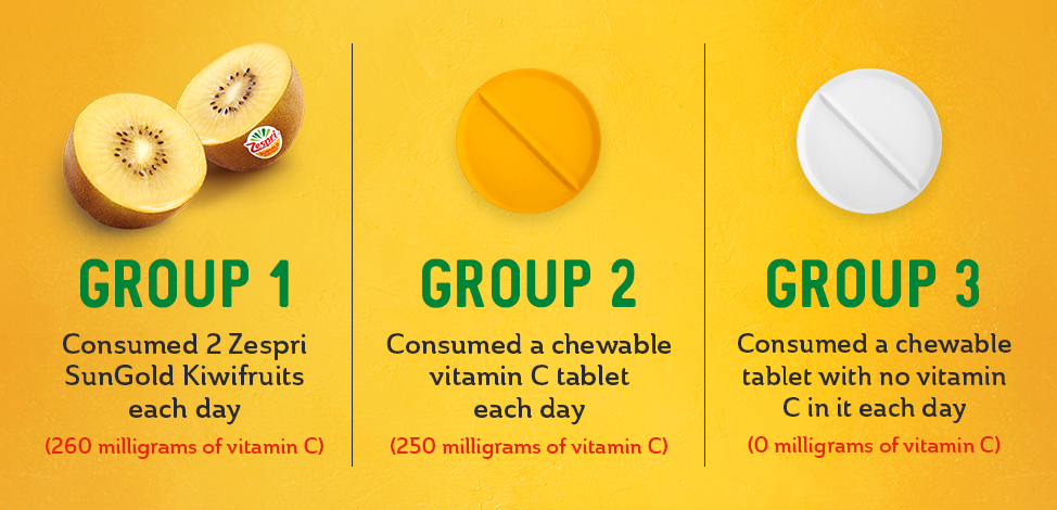 Daily dose of Healthy � - Green or Yellow Kiwi? ___ They both deliver about  the same amount of energy (45 kcal per medium kiwi). The only differences  are they vitamin C